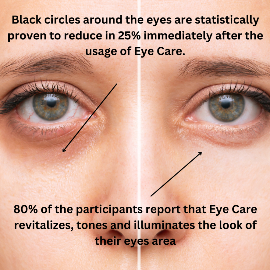 Eye Bright Intensive Serum | Dark Circle & Puffiness Treatment for Bright, Youthful Eyes
