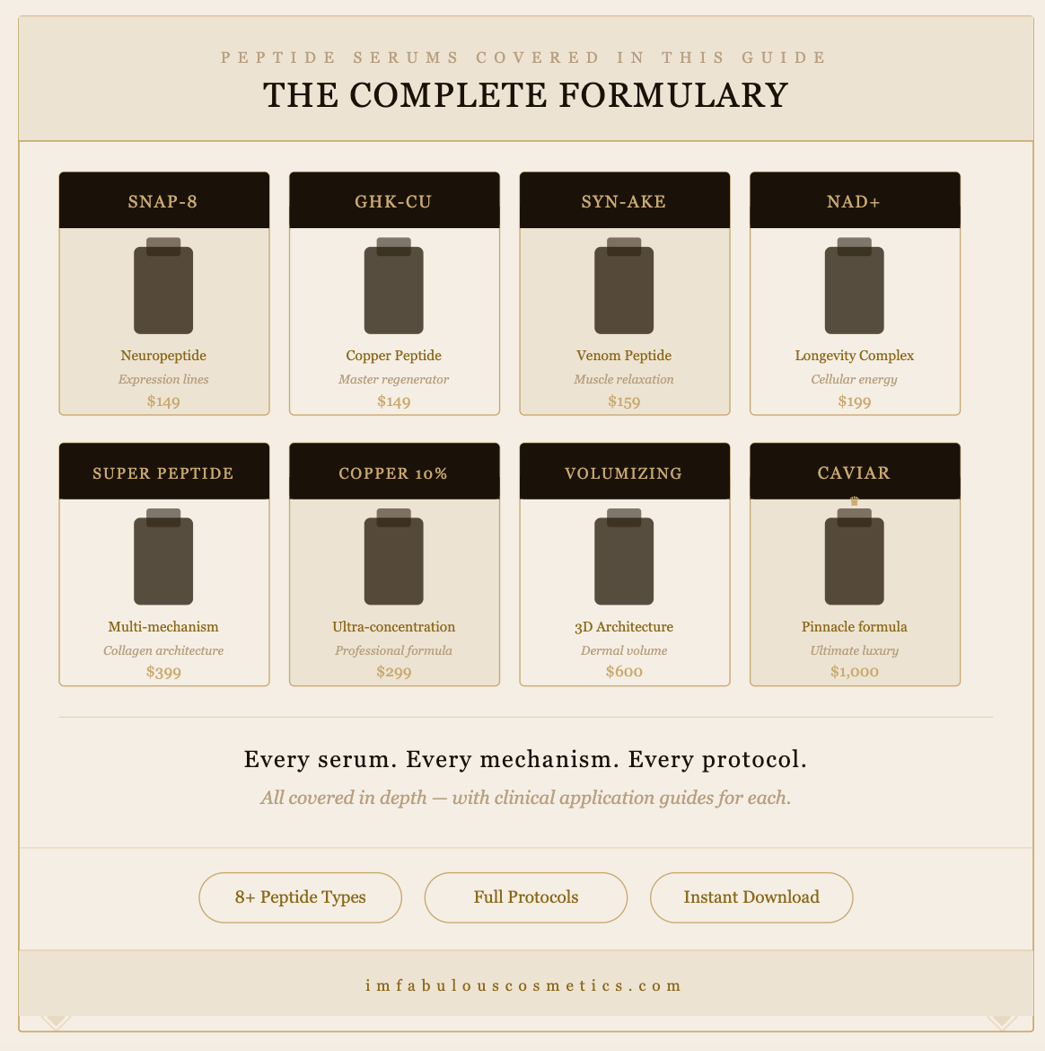 The Complete Esthetician's Guide to Topical Peptides & Microneedling — Professional Digital Download