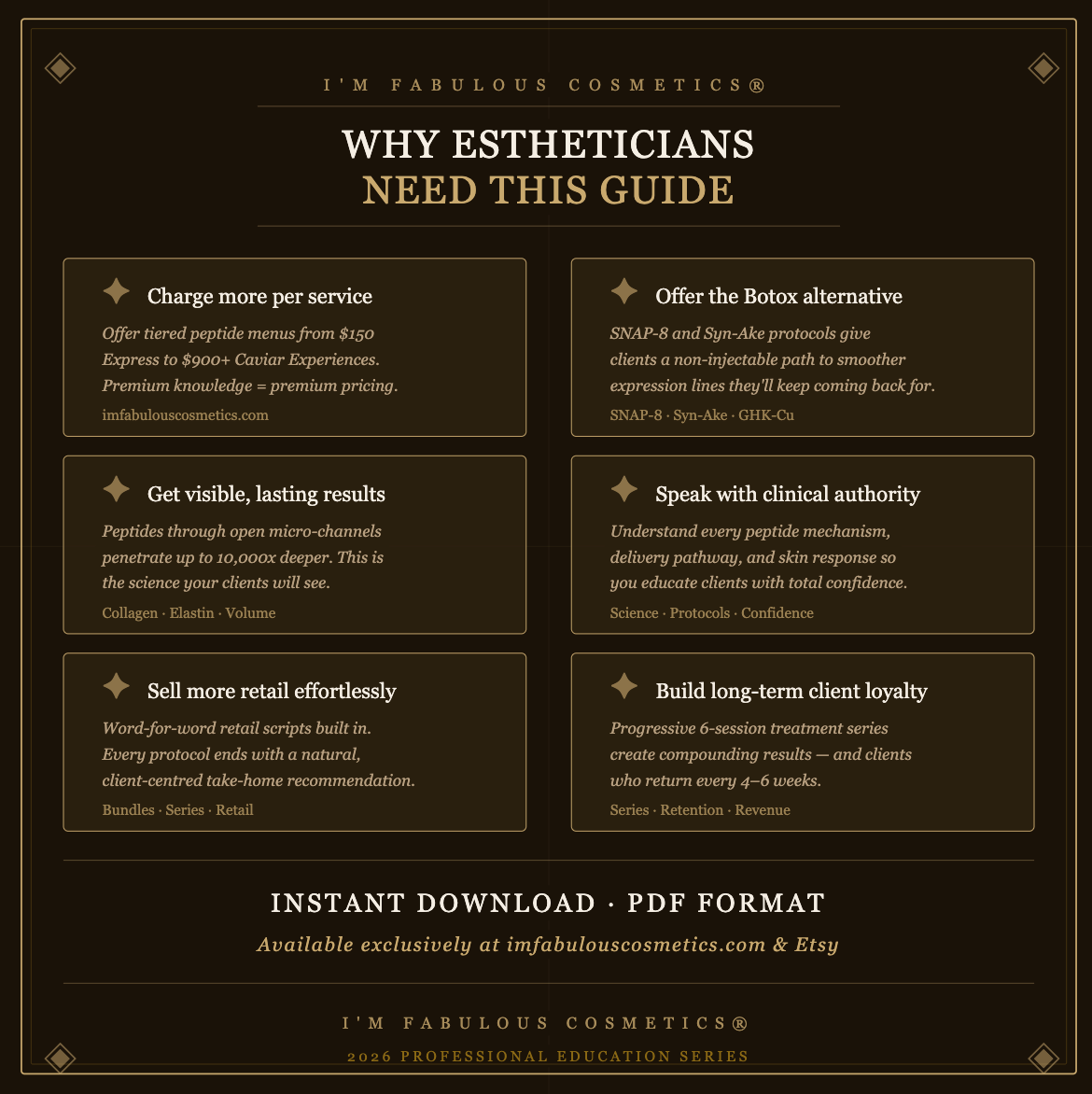 The Complete Esthetician's Guide to Topical Peptides & Microneedling — Professional Digital Download